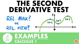 Stream Second Derivative Test Examples | Calculus - JK Math Online