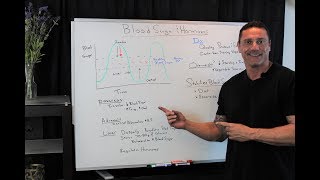 How Does Blood Sugar Affect Hormones?