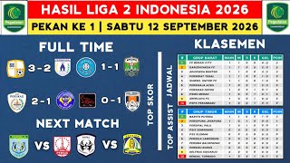 2026 Liga 2 Indonesia Results - Barito Putera vs Persipura - Latest 2026 Pegadaian Liga 2 Standings