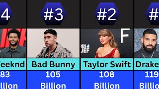 Top 100 Most Streamed Artists on Spotify of All Time