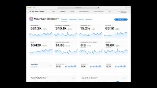 WWDC21: What's new in App Analytics | Apple