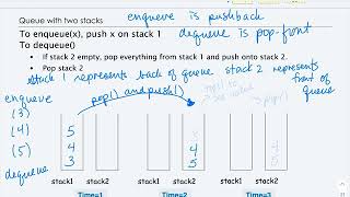 Queues and Stacks Part 5: Implementing a Queue using Stacks