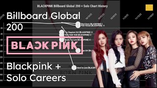 BLACKPINK + SOLO CAREERS Billboard Global 200 Chart History | Sushi Charts