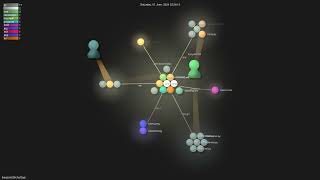 lanqian528/chat2api - Gource visualisation