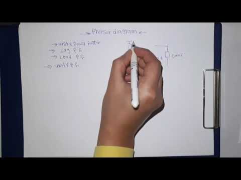 Synchronous Generator Youtube - Classic Vintage Image - Desktop