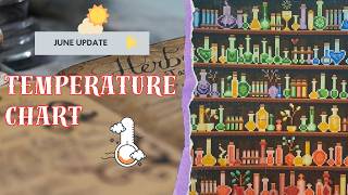 Diamond Painting Temperature Chart - June Update