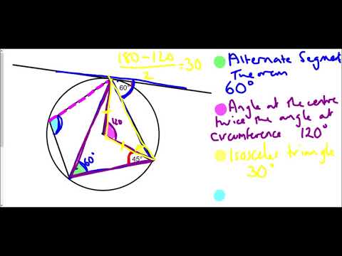 Circle Theorems