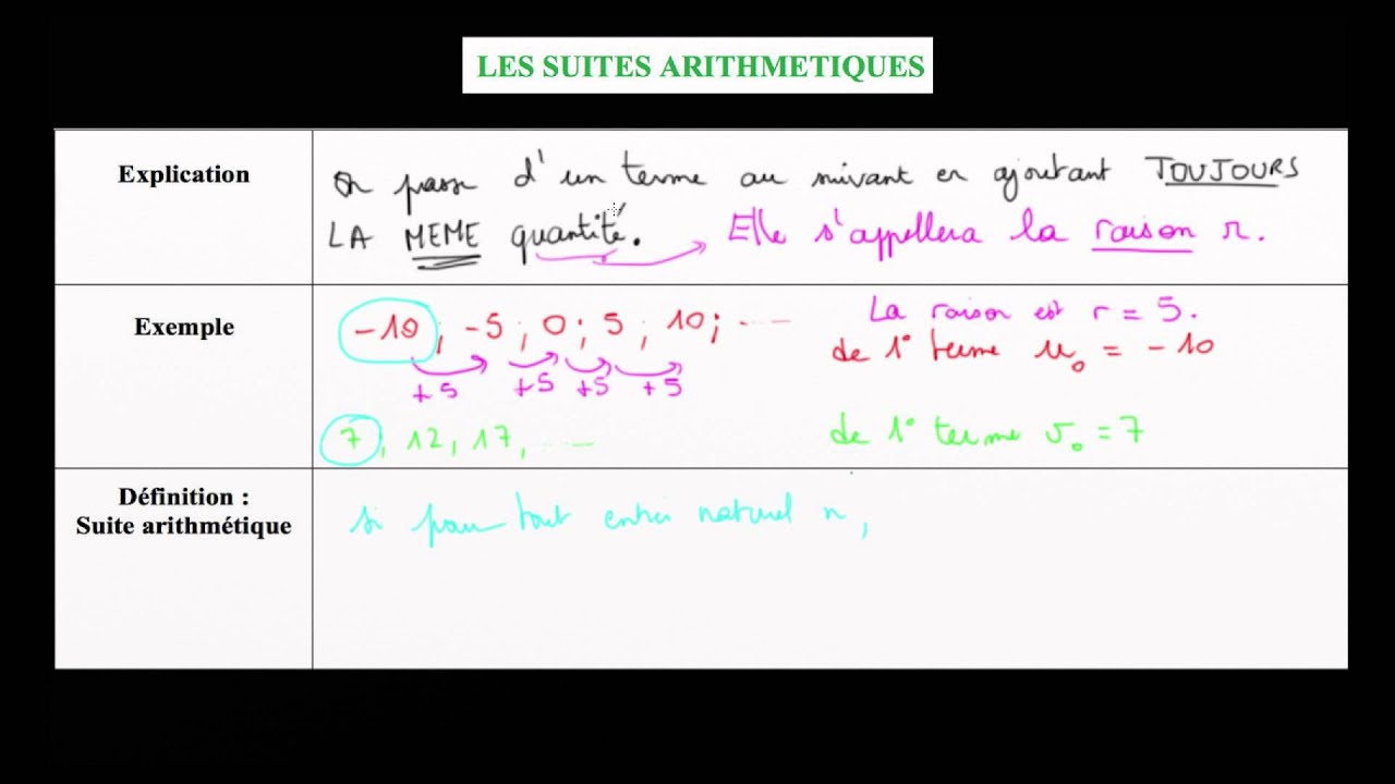 Suite arithmétique forme