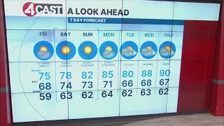 San Francisco Bay Area June 20, 2025 Weather