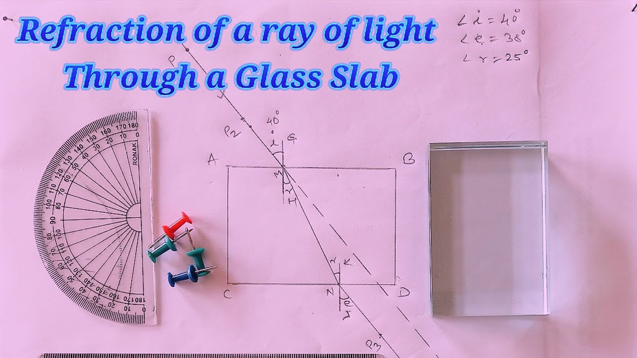 Explain The Refraction Of Light Through A Glassslab Class Refraction
