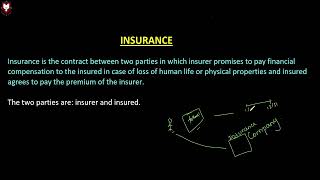 Meaning of Insurance | Account class 8 8 | Class 8 | Mero School Nepal