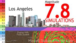 If a 7.8 Quake Hit Los Angeles... (3D Damage Simulations)