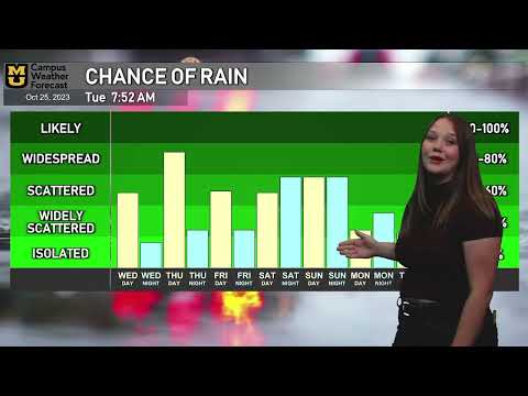 October 24 2023 Morning Forecast