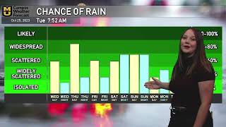 October 24, 2023 - Morning Forecast