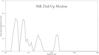 Visualization: Dialtone 56K Dial-Up Modem / Tono de marcaci&oacute;n y m&oacute;dem de acceso telef&oacute;nico / 拨号调制解调器
