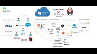 CALMR approach of SAFe DevOps