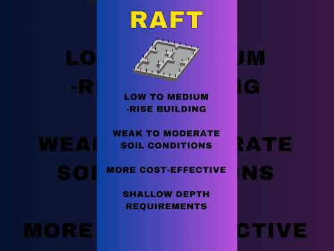 Which Is Better Raft Or Pile Foundation For A Building