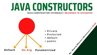 What is constructor in java? Java Constructor Explained with Example Program | Complete Guide. Hindi