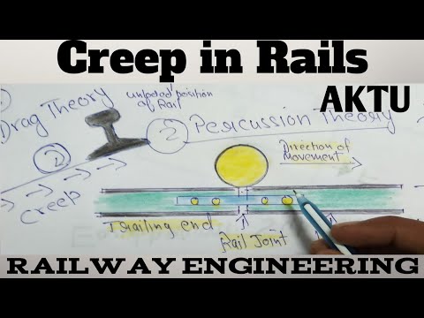 Railway Engineering Youtube - Abstract Wallpaper Collection - High Resolution Quality