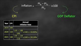 Stream GDP Deflator vs Consumer Price Index Online