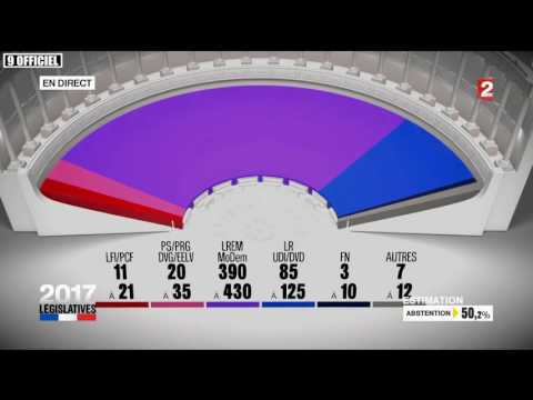 L&eacute;gislatives 2017 - 1er tour: les r&eacute;sultats