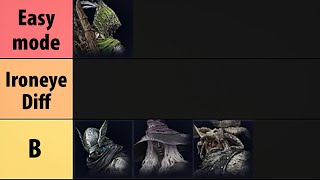 Objective Nightreign Tierlist