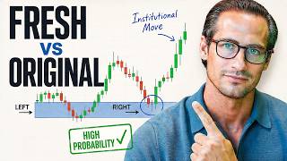 How to Spot a High-Probability Supply & Demand Zone (Freshness + Originality)
