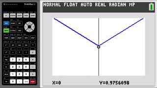 3.2.2 Differentiability Implies Local Linearity