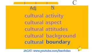 2469 PTE Academic Collocation List Part 1: Adjective and Noun