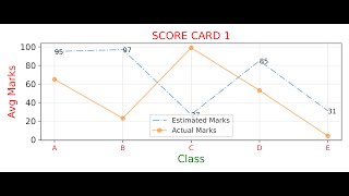 DataAnalytics || Matplotlib Introduction | Video 1 | Line Plot | Save figure | Python code