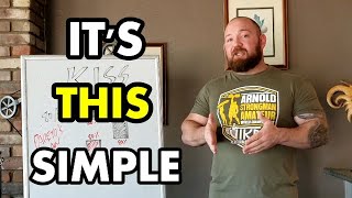 Using K.I.S.S. (Keep It Simple Stupid) 80 20 Rule (Pareto's Law) & M.E.D. (Minimum Effective Dose)