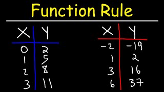Stream How To Write a Function Rule Given a Data Table | Algebra Online