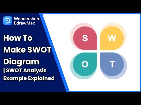 SWOT Analysis Diagram Tutorial | Tesla Example in EdrawMax