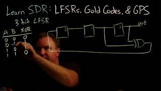 Learn SDR 21: Linear Feedback Shift Registers (LFSR)