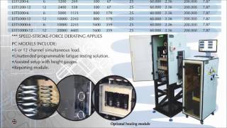 SASTESTERS Products video