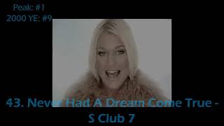 UK Singles Chart - Top 100 Songs of the 2000's