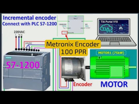 How to Wire an Encoder with S7-1200 PLC | High Speed Counter Programming #automation #plc #encoder