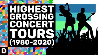 Highest grossing concert tours (1980-2020)
