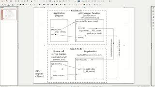 Linux system call Explanation