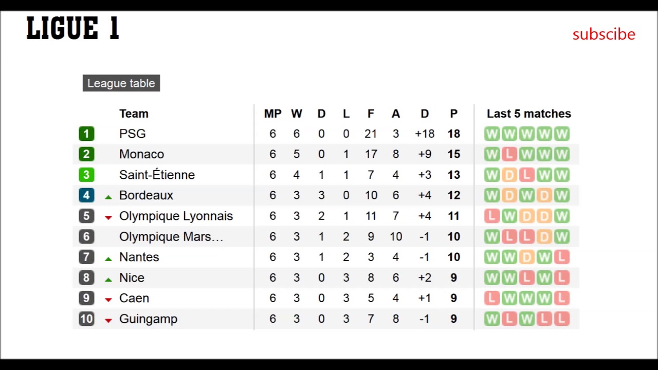 French League Ligue 1 Results Table And 