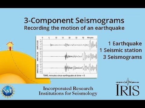 3-component Seismograms&mdash;Capturing the motion of an earthquake