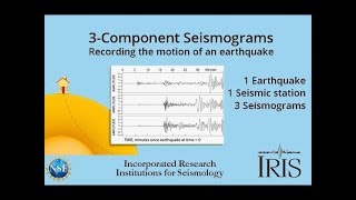 3-component Seismograms&mdash;Capturing the motion of an earthquake