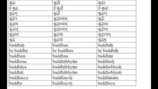 || Learn || the word "buddha" ||