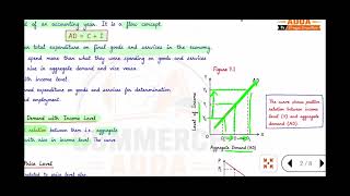 Class 12 Macro Economics Chapter 7 | Aggregate Demand (AD) & Aggregate Supply (AS) | Part 1 | CBSE 