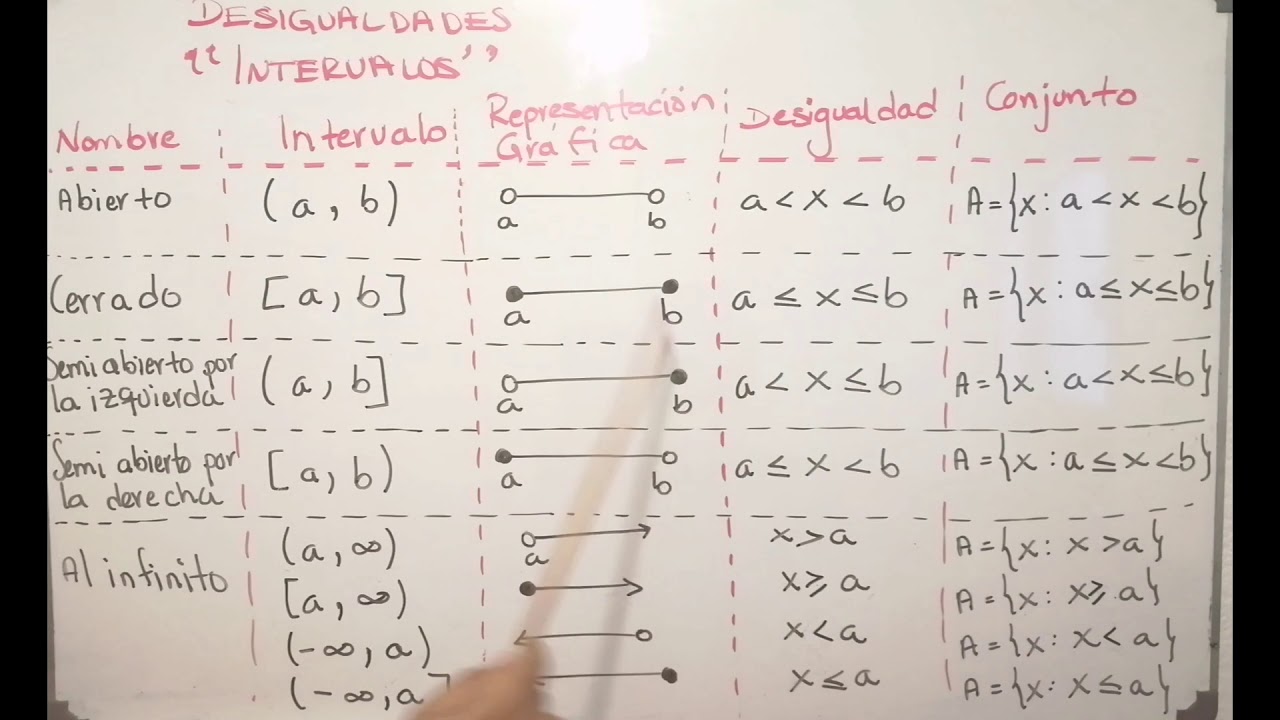 Desigualdades E Intervalos Calculo ResepKuIni