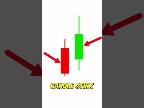 How To Read Candlestick Charts Like A Pro
