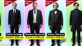 Height Comparison of US Presidents: Shortest to Tallest 