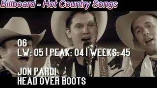 Top 10 Billboard Country Songs | September 03, 2016 | ChartExpress