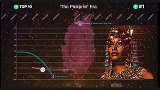 Nicki Minaj - UK Official Single Charts History (First Single debut at No.1)