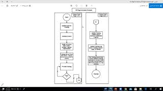 Lecture 5 Sequence and Selection Control Structures, One way Two Way Selection Structure.